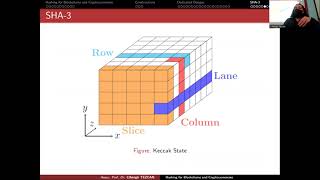 Pword Hashing Compeion And Sha3