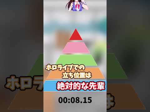 25秒で分かるホロライブ ときのそら編 ホロライブ ときのそら Shorts 