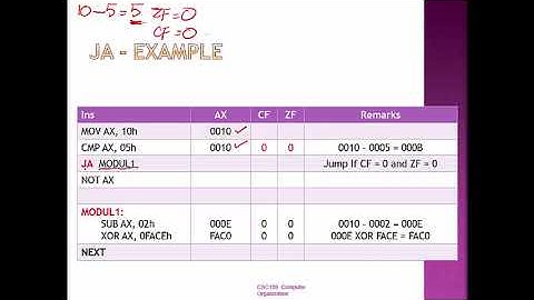[CSC 159] Control Transfer Instruction