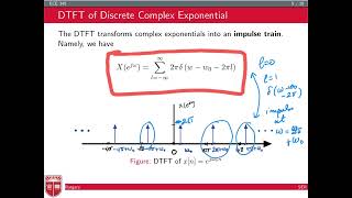 Rutgers ECE 345 (Linear Systems and Signals) 6-02 DTFT of Periodic Signals