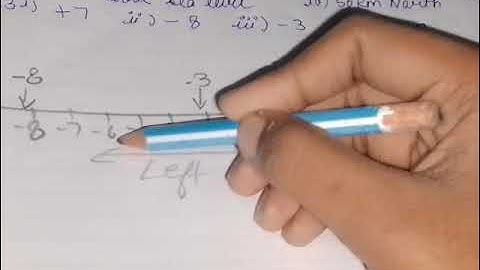 Class 6th Mathematics Manjeet Singh Exercise 6.1