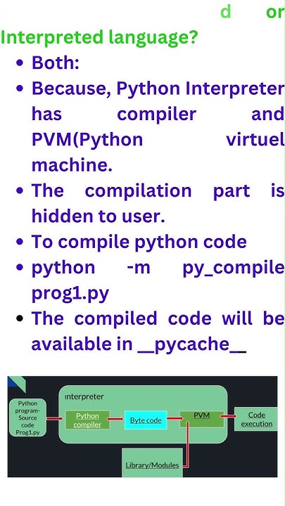 Is Python Compiled or Interpreted language|#shorts |#python - YouTube
