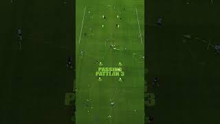 Passing Pattern 3 of 3 ⚽️🔁 at Avondale FC  #soccer #football #viralvideoシ #viral #soccerlife #real