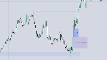 NQ Trade Breakdown \ How to Pick the Right First Presented FVG \ ICT CONCEPTS