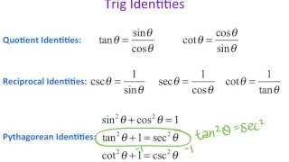 Precalc 5.1 Using Fundamental Trig Identities Profile