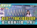 天氣/ 夏天到了? 今飆破30度還沒到最熱 週二起直衝35度、水氣少｜氣象主播 簡雅婷｜早安氣象｜TVBS新聞 20260517  @TVBSNEWS02