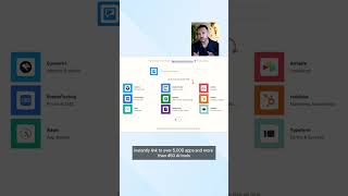 Connect Textmagic to the tools you already use