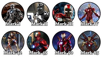 Every MCU Iron Man Suit Explained in 8 Minutes
