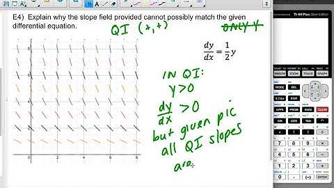 07.04 AB/BC Reasoning with Slope Fields