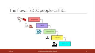 Software Testing Stlc Sdlc  A Quick Discussion