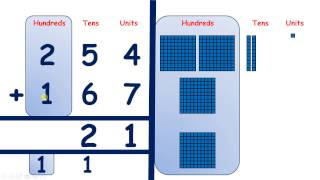 Famous Add using the column method Profile