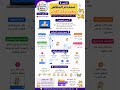 سلسلة تعلم سكراتش من الصفر | برمجة الألعاب والقصص خطوة بخطوة|الدرس6