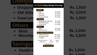 ₹30,000 Salary Budget Plan! 🤯 How to Manage Money for Rent, EMI, and Lifestyle