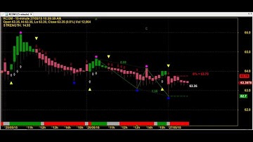 HEIKIN ASHI TREND DECIDER CHART CODE 6*302 AMIBROKER FORMULA AFL BUY SELL SIGNAL