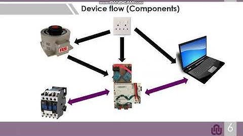Voltage dip proof testing device