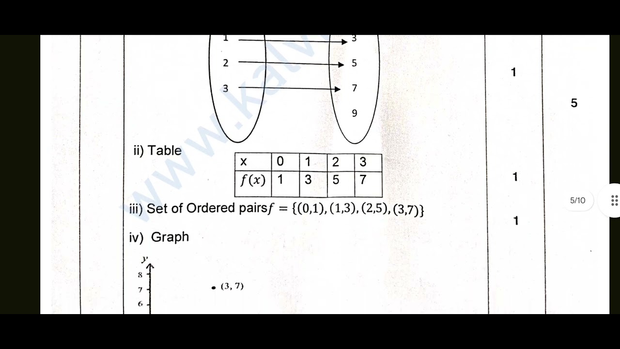 📝 10th Maths Public Answer Key 2024 | Step-by-Step Solutions (English Medium)