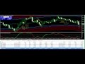 GBP/JPY GBP/USD trade Best Forex Trading System 03 MARCH Review -forex trading systems that work