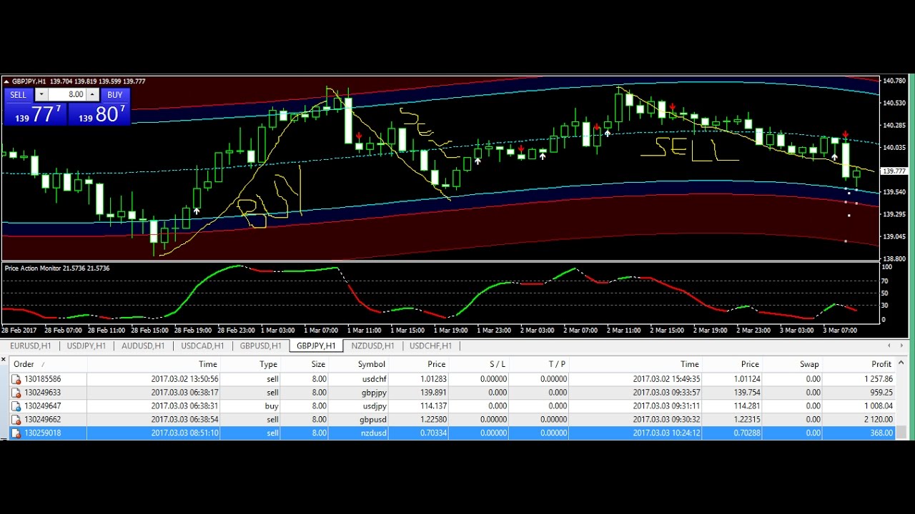 GBP/JPY GBP/USD trade Best Forex Trading System 03 MARCH Review -forex trading systems that work