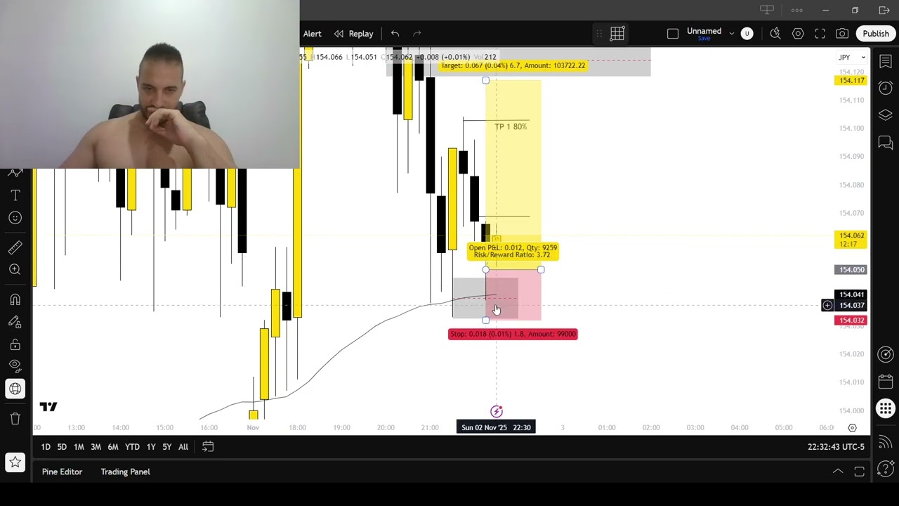 Not Every Trade Wins – Full Breakdown