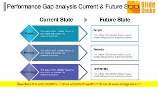 Performance Gap Analysis Current And Future State Ppt Powerpoint Presentation Layouts Slide Download