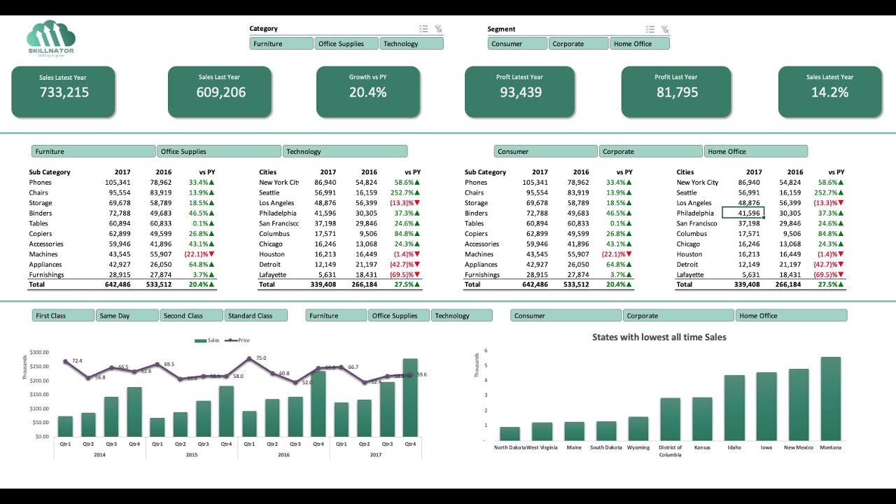 Create interactive excel dashboard in 5 simple steps #exceldashboard  #exceltutorial #pivottable 