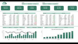 create interactive excel dashboard in 5 simple steps #exceldashboard #exceltutorial #pivottable