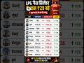 LPG Price Hike Again! ₹29 Increase Shocks Millions 😳🔥