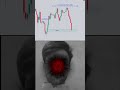 Show up, every day. Save this tradesetup #trading #futures #futurestrading #signals #tradingstrategy
