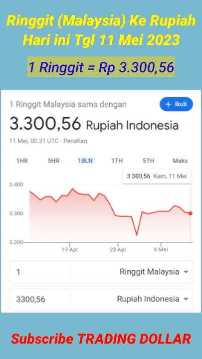 mata-uang-ringgit-malaysia-ke-rupiah-hari-ini-11-mei-2023-shorts
