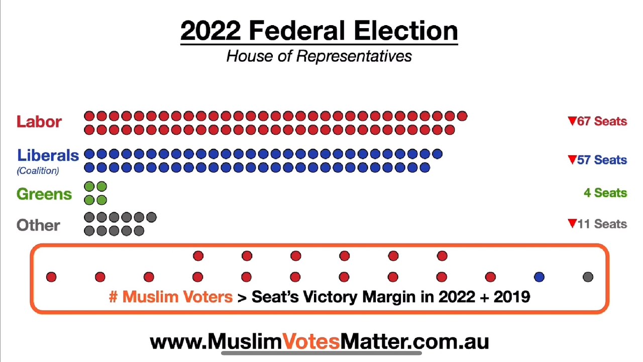 Welcome to Muslim Votes Matter