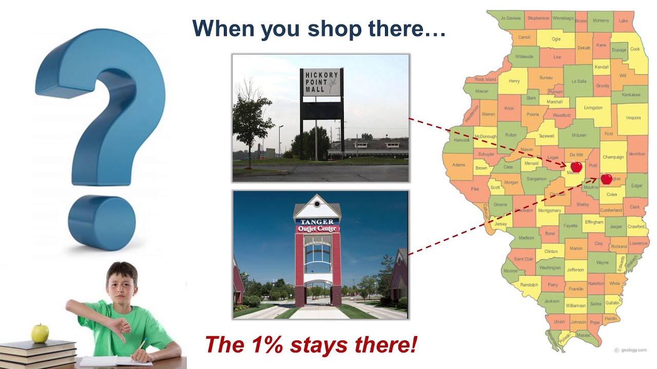 1% Shelby County Sales Tax - The Real Truth & Everything You Must Know :: School Facilities Tax