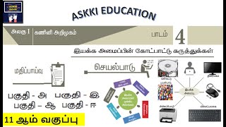 💥11th Computer Science, Computer Technology, Computer Applications Chapter 4 Book Back Answers Tamil