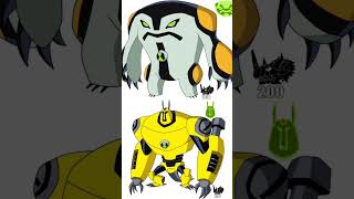 Ben 10 top 5 Cannonbolt fusions aliens #shorts #ben10omniverse