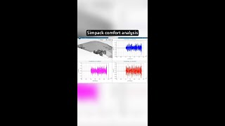 Simpack comfort analysis Net Worth