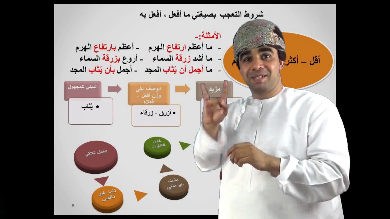 ترجمة إشارية درس 