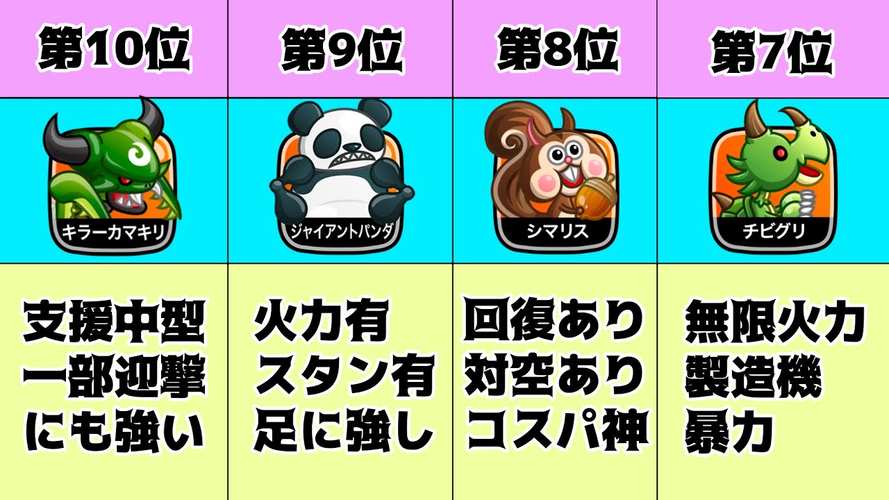 城ドラ 最強進撃中型 Top10 城とドラゴン タイガ Youtube