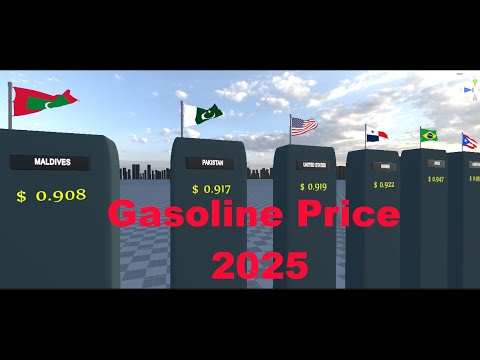 Gasoline Price Around The world 2025 - YouTube