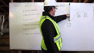 Grade Checking #1-Grade Checking Process with HEO George Zunich