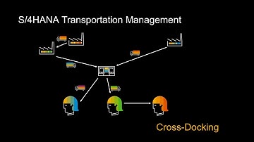 SAP S/4HANA Transportation Management Cross Docking