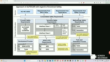 #ISO26262 #functional #safety