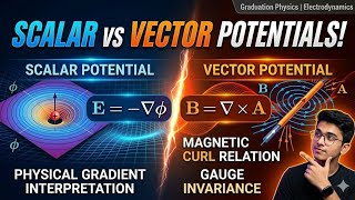 Scalar and Vector potential | NEP FYUGP | Electromagnetic Theory| BSC..
