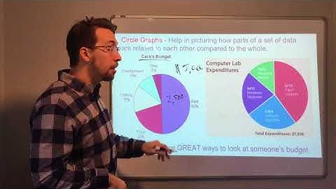 Graphs and Data - Circle Graphs