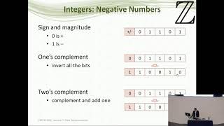 Computer architecture – Data Representation – lecture 03b/12 – CW Fox, University of Lincoln