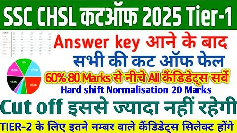 SSC CHSL TIER 1 CUT OFF AFTER ANSWER KEY 🔥 SSC CHSL HARD SHIFT OUT🎯 SSC CHSL NORMALISATION#SSCCHSL