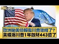 國際政治與經濟局勢