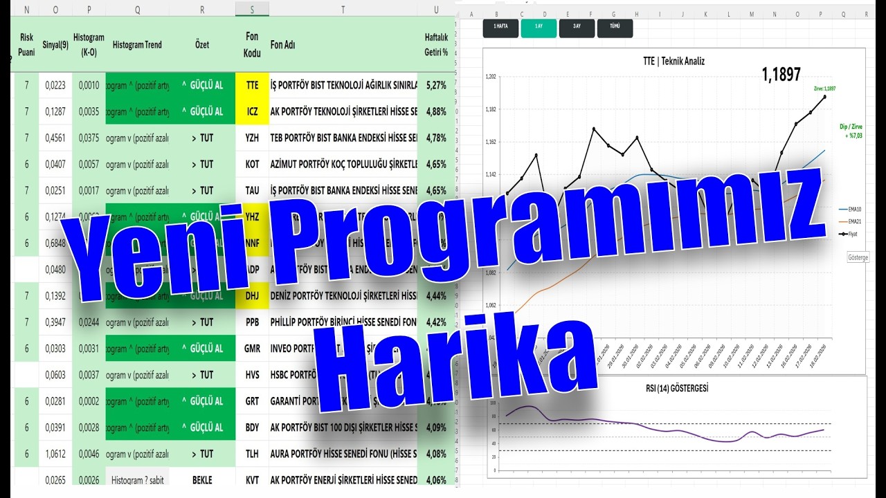 Fon Analiz Sistemimiz Seviye Atladi! Bu Grafik Bambaşka! (Gerçekten)