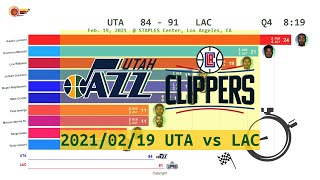 Utah Jazz vs Los Angeles Clippers - Anime  (Feb. 19, 2021) | 2020-21 NBA season