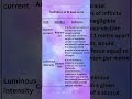 Definition of SI base units #class11 #class12 #physicalchemistry #class10th #class10 #ytshorts #yt