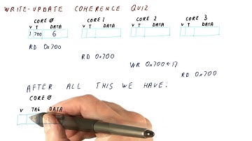 Write Update Coherence Quiz (new) - Georgia Tech - HPCA: Part 5
