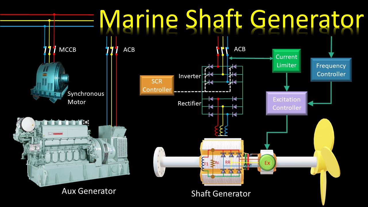 Marine Shaft Generator Working Principle || தமிழில் - YouTube